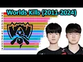 Players with Most Kills at Worlds - Top 15 Ranking ALL TIME 2011-2024 League of Legends