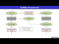 Linux network programming Netfilter Framework - Part