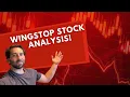 WINGSTOP STOCK ANALYSIS