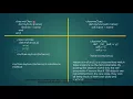 Coding Moving Averages - Python Algo Trading Course