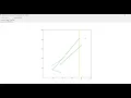 Bentley-Ottmann Sweep Line Algorithm