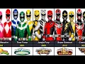 Lagu The Evolution of Power Rangers From 1993 to 2023