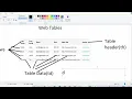print web table in selenium web table automation in selenium web driver