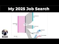 My 2025 Job Search as a Senior Software Engineer - Results Timelines How I Study for Interviews