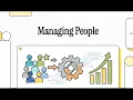 Software Engineering Course Chapter 22 22 2 Managing People Motivation