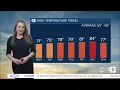 Major warmup for Las Vegas this week