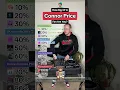 Download Lagu How Many CONNOR PRICE Songs Do You Know? Song Challenge!