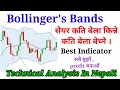 Bollinger s bands Best indicator to buy and sell shares