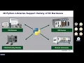 Nick Powley April 26 NWLVUG LabVIEW vs Python Why not both