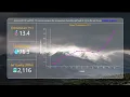 Real time Arduino DHT22 and MQ-135 sensors data in python by plotly dash
