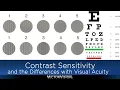 Contrast Sensitivity and how it Differs with Visual Acuity