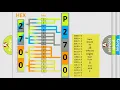 DTC Lincoln P2700 Short Explanation