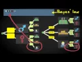 3 11 Conditional probability decision trees and Bayes Law Basic Statistics Probability UvA