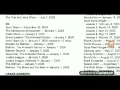 A list of shows leaving Max on 2025 and 2026