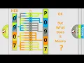 DTC Jeep P0907 Short Explanation