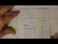 Graphically Adding and Subtracting Functions