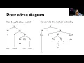 Sentence analysis using a tree diagram