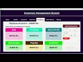 Inventory Management System complete project in python tkinter