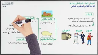 3AM التراث الثقافي الوطني و العالمي الثالثة متوسط 