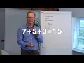 Part 2 CDR Staff Grading System - Basic Scoring