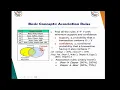 2 1 1 Basic concepts Mining Frequent Patterns