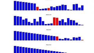 Demo for sort-visualize-matlab