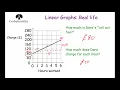 Real life Linear Graphs - Corbettmaths