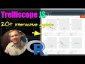How to Visualize 100 ggplots with R Trelliscope JS