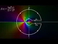 Visualizing a complex function and a contour