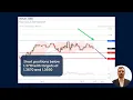 Intraday Ongoing Consolidation Watch U S PCE Price Index