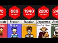 Lagu Time It Takes To Learn Languages | Comparison