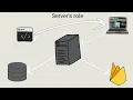 Client Server Model explained With Visuals