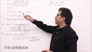 Arrays - Memory allocation and Access