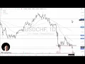 Download Lagu USD/CHF Price Analysis: US Dollar Trying to Find Floor Against Franc