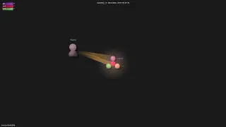 - Gource visualisation
