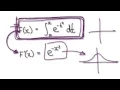 1682 - FTC2 and ERF Function