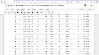 K means clustering algorithm example using Python - Part 2