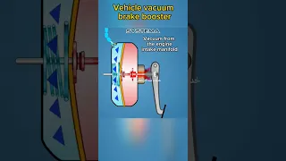 Car Vacuum Brake Booster Servo Mechanic Brake Servoمعزز فرامل السيارة 