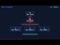 Instance vs Static Variables Explained OOP Fundamentals