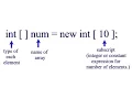 Java Arrays - Hands-On Demonstration