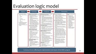 EMSC Program Evaluation