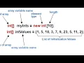 TUGAS 3 ALGORITMA PEMROGRAMAN MSIM4203 JAVA ARRAY