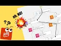 Why testing Step Functions is HARD How I tackle it