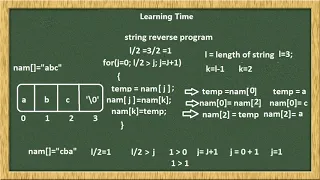 String Reverse in C Without Using String Function in Explain Hindi