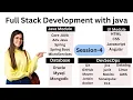 FullStackDevelopment With Java Session4 Full Stack Developer Modules Core Java Introuction