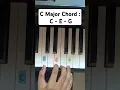 C Major Chord