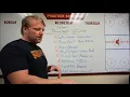 Triphasic Download Deload Light Week Method Part 1