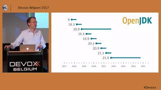 Moving Java Forward Faster by Mark Reinhold Brian Goetz