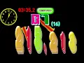 Colorful 300 Seconds countup timer alarm Speed 1x