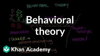 Behavioral theory Behavior MCAT Khan Academy